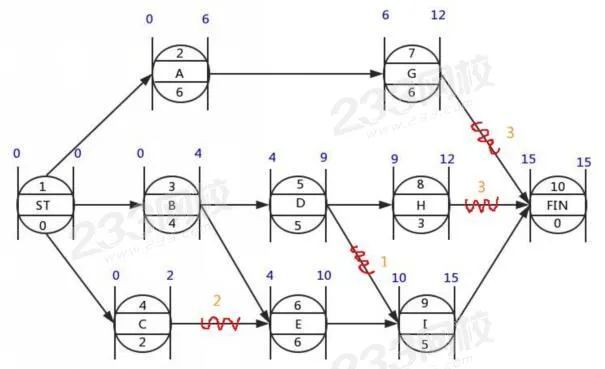 单代号网络图时间间隔计算_双代号网络图有时间间隔吗_一级建造师网络图计算