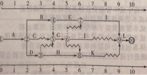 一级建造师网络图计算_单代号网络图时间间隔计算_双代号网络图有时间间隔吗