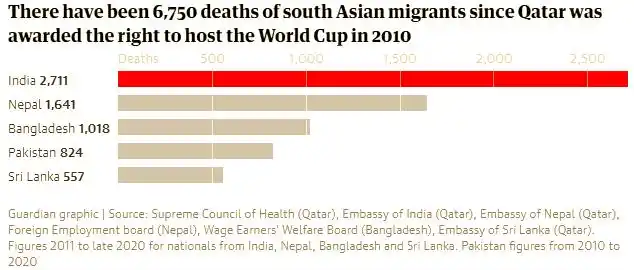 劳工死亡与政治抗议_卡塔尔世界杯背景与争议_世界杯时事评论