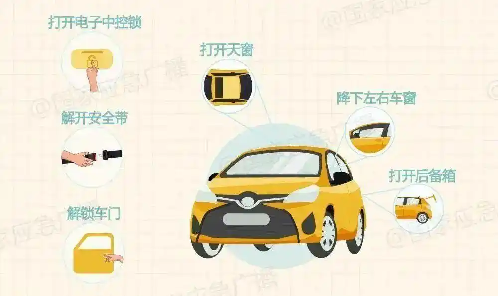 殡仪馆回应婚礼跳河新郎遗体已找到_车辆落水逃生自救方法_江苏靖江市婚礼坠河事故