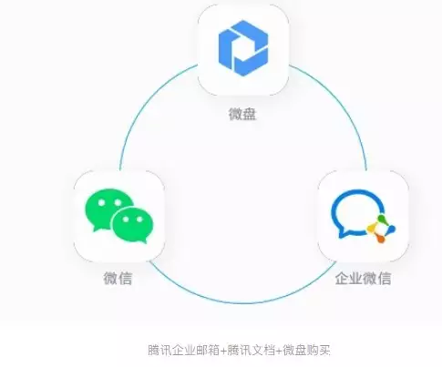 从网易到腾讯：某金融公司邮箱迁移的完整实践与成效