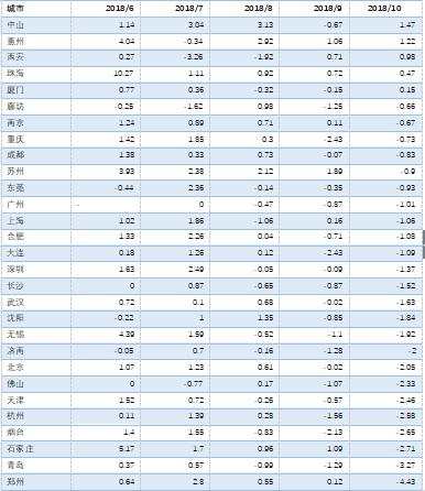 南阳房地产现状_中国社科院房地产大数据报告_2018年房地产大数据报告