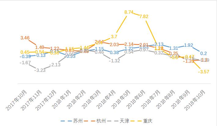 南阳房地产现状_中国社科院房地产大数据报告_2018年房地产大数据报告