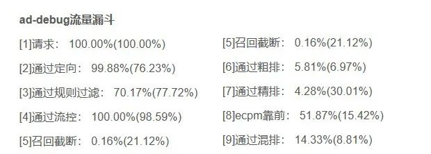 巨量千川投放技巧_达人分销投放策略_70天分销联盟实战:网络广告赚钱秘诀