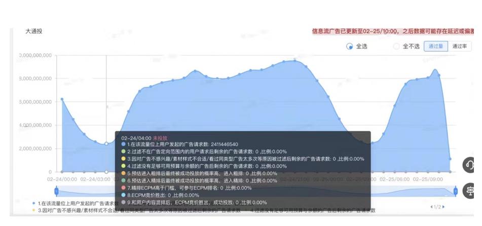 巨量千川投放技巧_达人分销投放策略_70天分销联盟实战:网络广告赚钱秘诀