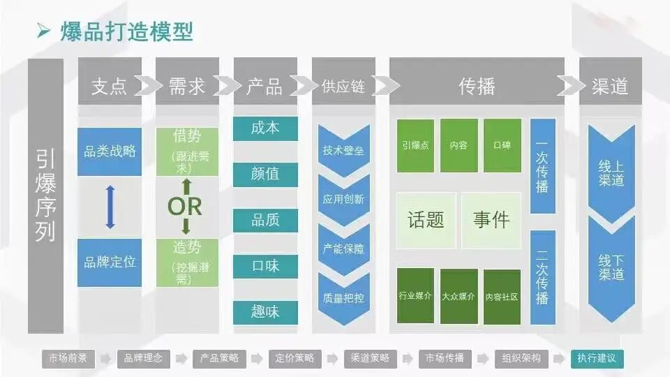 巨量千川投放技巧_达人分销投放策略_70天分销联盟实战:网络广告赚钱秘诀