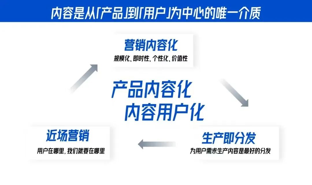 70天分销联盟实战:网络广告赚钱秘诀_达人分销投放策略_巨量千川投放技巧