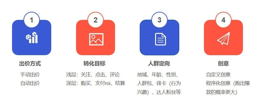 70天分销联盟实战:网络广告赚钱秘诀_达人分销投放策略_巨量千川投放技巧
