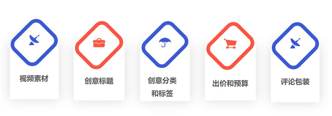 70天分销联盟实战:网络广告赚钱秘诀_巨量千川投放技巧_达人分销投放策略