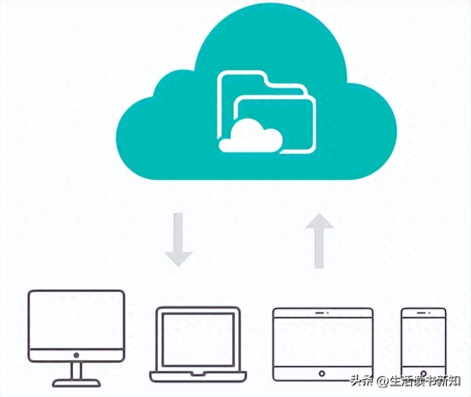 国内网盘性价比多维度对比干货分析