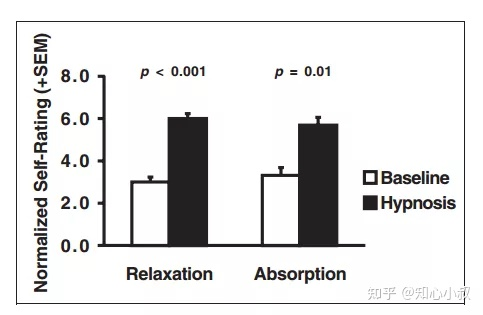 如何识别生活中的催眠现象_正向催眠疗愈方法_每天用一点神奇催眠术 pdf