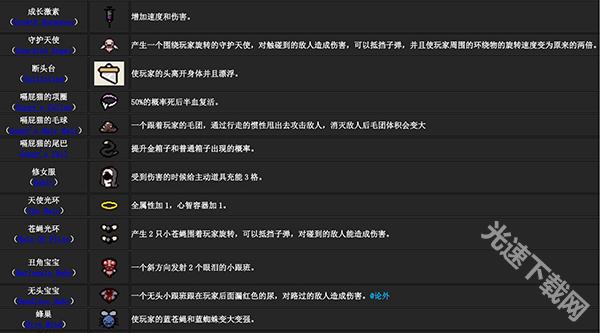 以撒的结合重生游戏特色介绍_以撒的结合重生道具图鉴攻略_以撒的结合重生图鉴