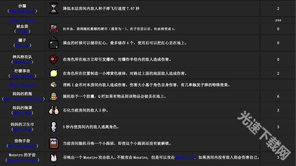 以撒的结合重生图鉴_以撒的结合重生道具图鉴攻略_以撒的结合重生游戏特色介绍