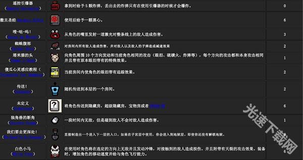 以撒的结合重生道具图鉴攻略_以撒的结合重生图鉴_以撒的结合重生游戏特色介绍
