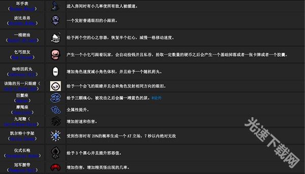 以撒的结合重生游戏特色介绍_以撒的结合重生图鉴_以撒的结合重生道具图鉴攻略