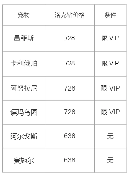 洛克王国页游测试名额抽取活动_洛克王国世界同行测试招募_洛克王国大地图显出魔法台
