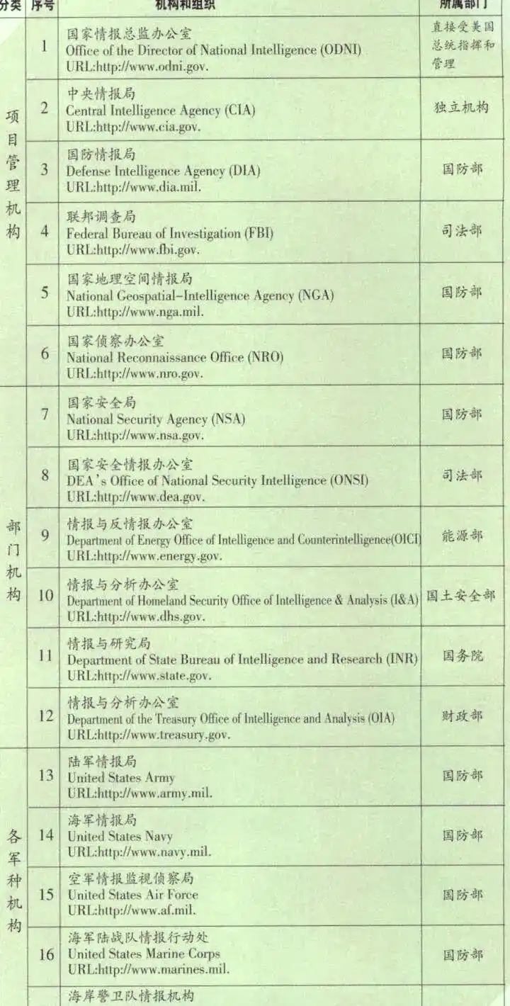 战地记者弗尔切克逝世_美国情报机构调查_美国战地记者