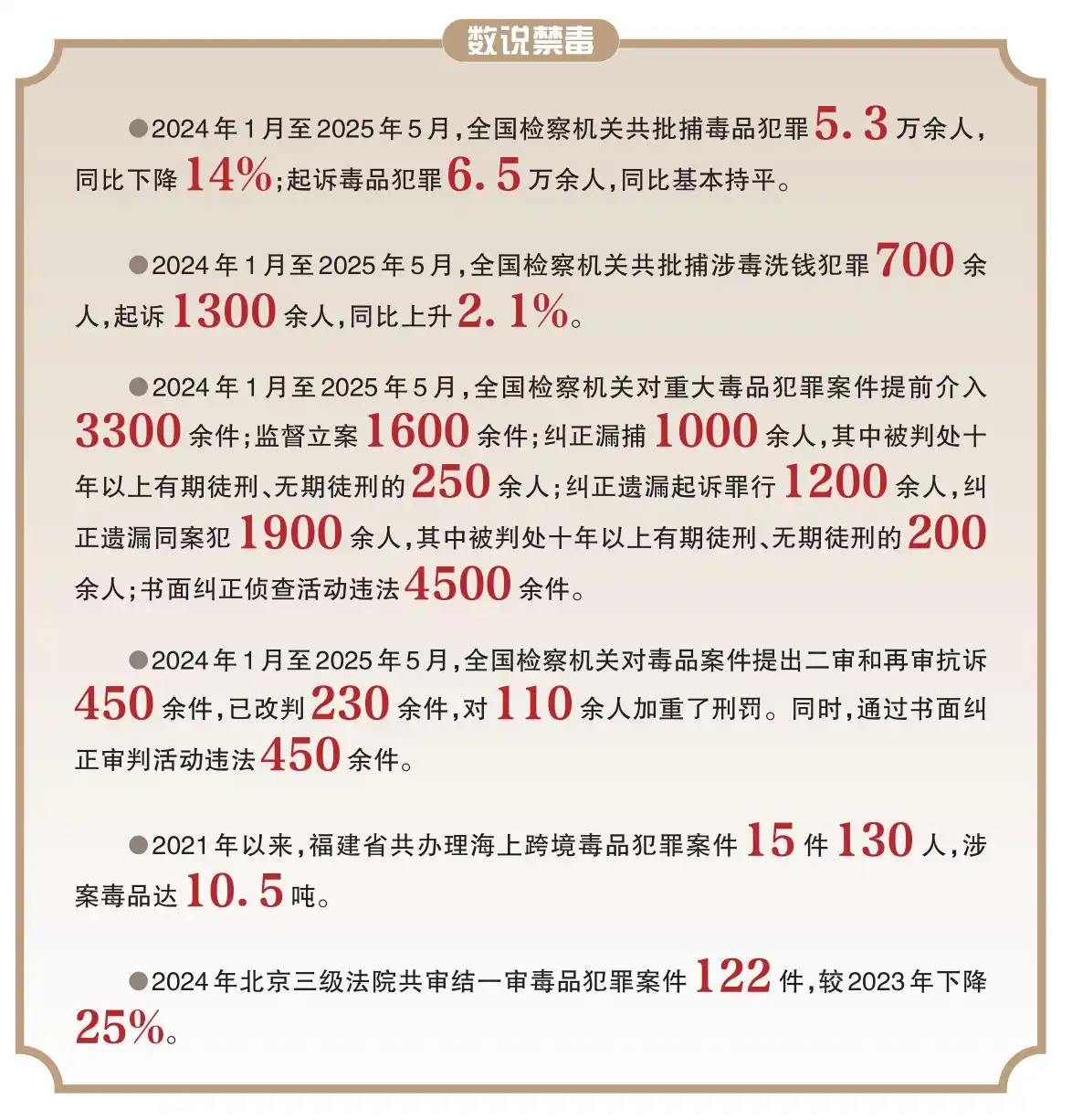 中泰美侦破特大毒品案 缴获冰毒近5吨_最高检通报毒品犯罪案件数据_检察机关打击毒品犯罪情况
