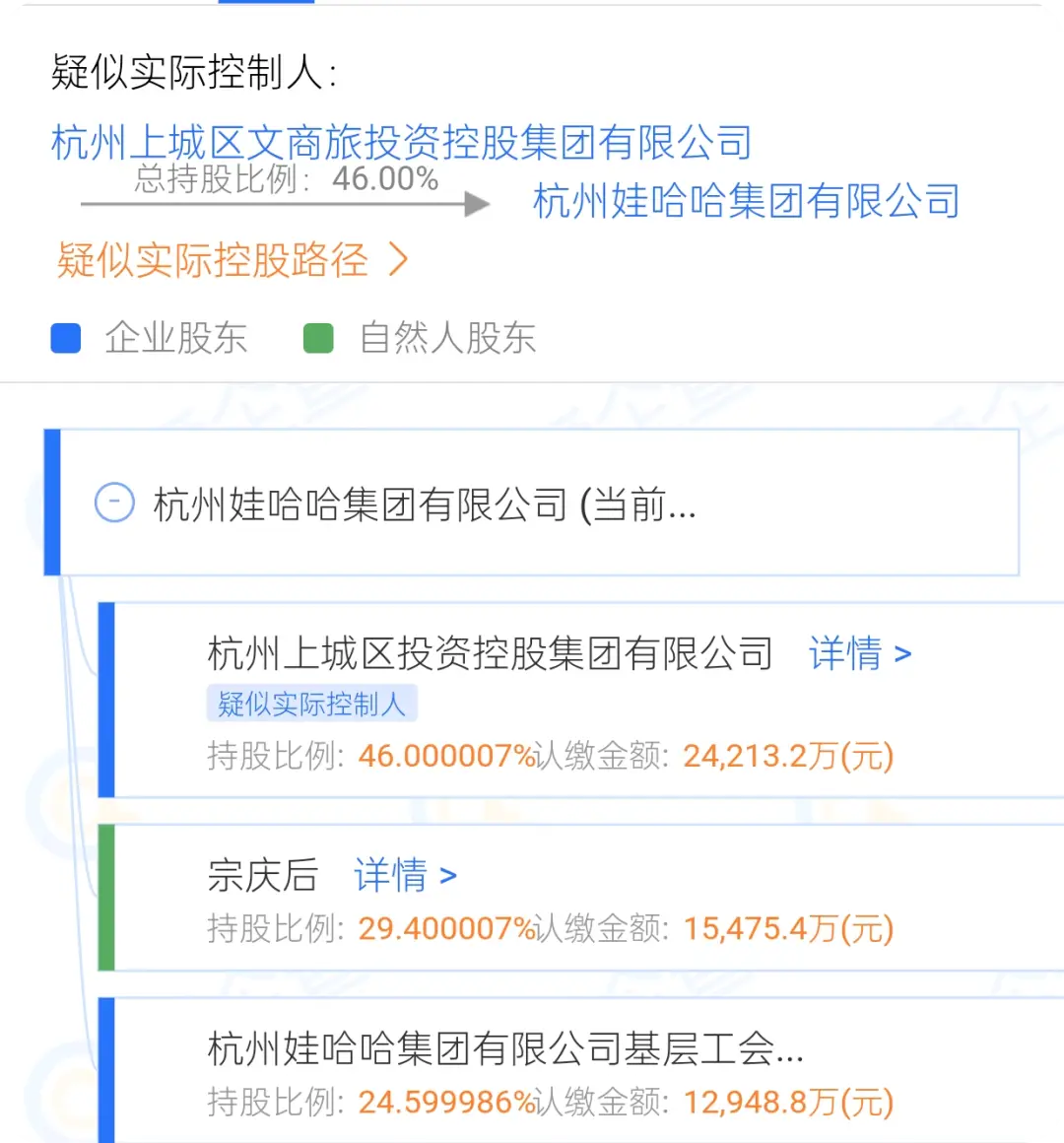 娃哈哈集团副董事长宗馥莉辞职真相_宗馥莉娃哈哈辞职事件_娃哈哈回应宗馥莉辞职:属实