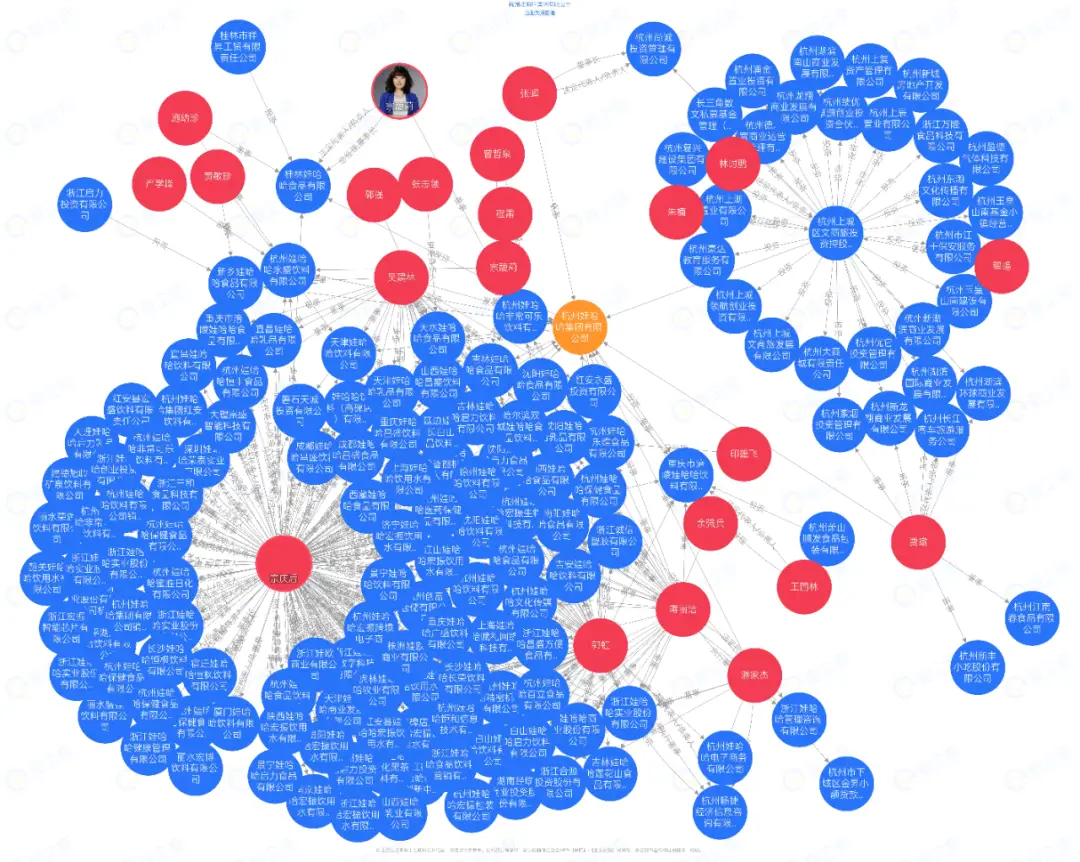 宗馥莉娃哈哈辞职事件_娃哈哈回应宗馥莉辞职:属实_娃哈哈集团副董事长宗馥莉辞职真相