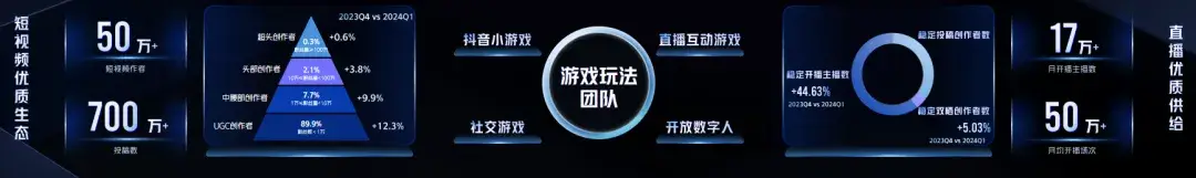 经营小游戏_抖音小游戏行业峰会_巨量引擎小游戏扶持政策