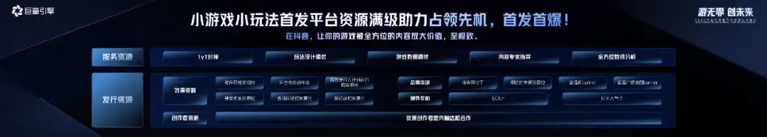抖音小游戏行业峰会_巨量引擎小游戏扶持政策_经营小游戏