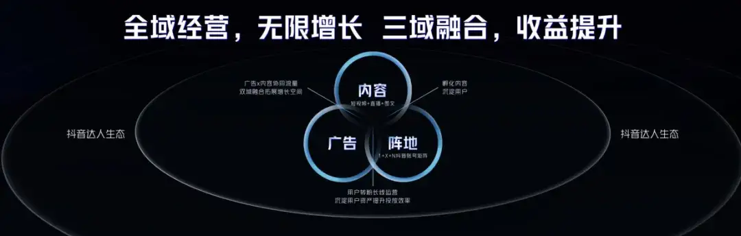 经营小游戏_巨量引擎小游戏扶持政策_抖音小游戏行业峰会