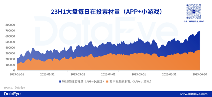 经营小游戏_游戏效果广告投放趋势_手游APP投放数据分析