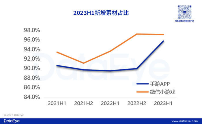 游戏效果广告投放趋势_经营小游戏_手游APP投放数据分析
