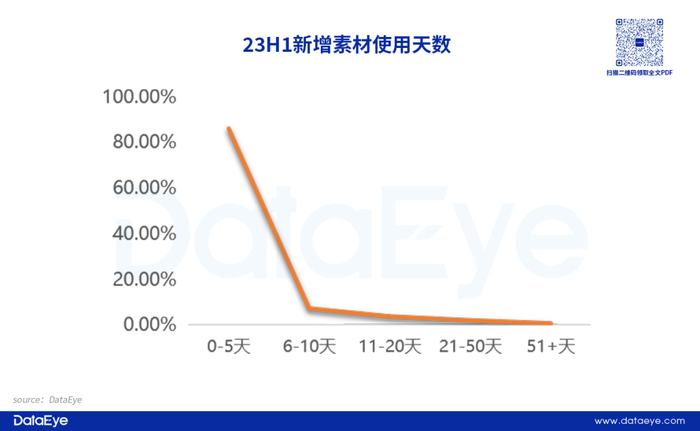 游戏效果广告投放趋势_经营小游戏_手游APP投放数据分析