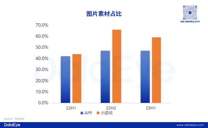 经营小游戏_游戏效果广告投放趋势_手游APP投放数据分析