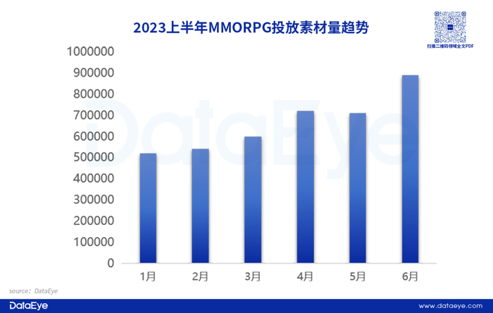游戏效果广告投放趋势_经营小游戏_手游APP投放数据分析