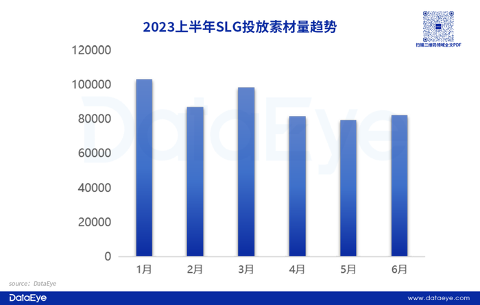 手游APP投放数据分析_游戏效果广告投放趋势_经营小游戏