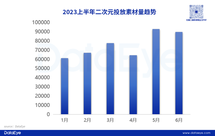 游戏效果广告投放趋势_经营小游戏_手游APP投放数据分析