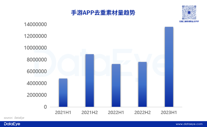 经营小游戏_游戏效果广告投放趋势_手游APP投放数据分析