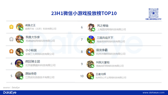 经营小游戏_手游APP投放数据分析_游戏效果广告投放趋势