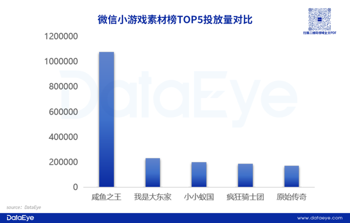 手游APP投放数据分析_游戏效果广告投放趋势_经营小游戏