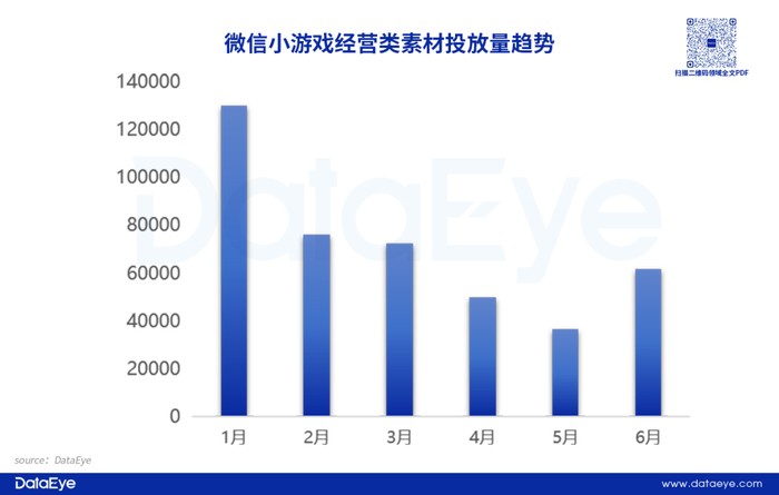 游戏效果广告投放趋势_手游APP投放数据分析_经营小游戏