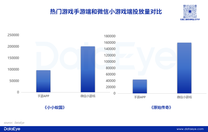 手游APP投放数据分析_游戏效果广告投放趋势_经营小游戏