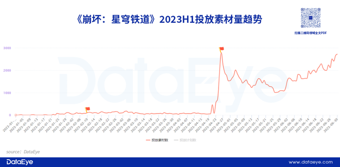 手游APP投放数据分析_经营小游戏_游戏效果广告投放趋势