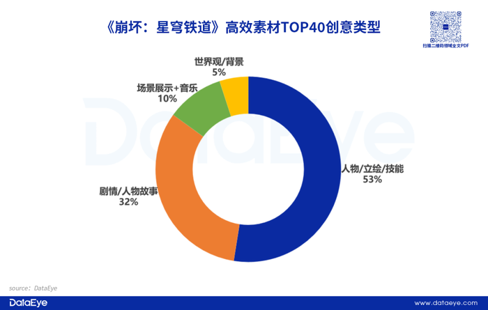经营小游戏_手游APP投放数据分析_游戏效果广告投放趋势