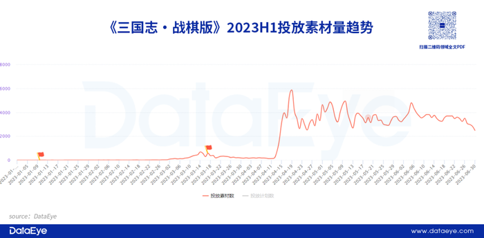游戏效果广告投放趋势_经营小游戏_手游APP投放数据分析