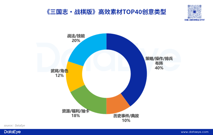 经营小游戏_游戏效果广告投放趋势_手游APP投放数据分析