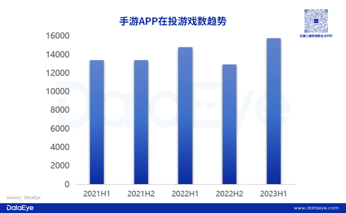 手游APP投放数据分析_游戏效果广告投放趋势_经营小游戏