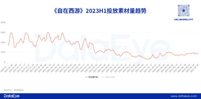 游戏效果广告投放趋势_经营小游戏_手游APP投放数据分析