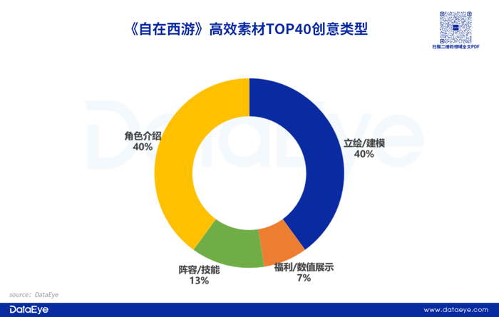 经营小游戏_游戏效果广告投放趋势_手游APP投放数据分析