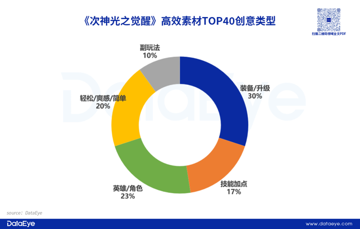 手游APP投放数据分析_游戏效果广告投放趋势_经营小游戏