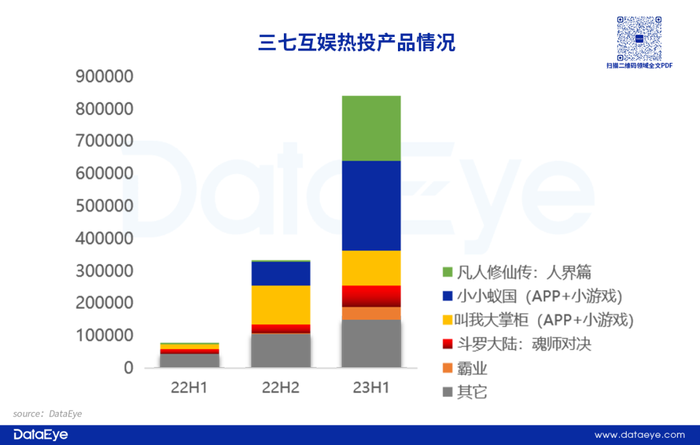 经营小游戏_游戏效果广告投放趋势_手游APP投放数据分析
