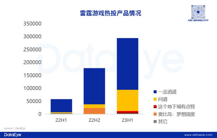 经营小游戏_手游APP投放数据分析_游戏效果广告投放趋势