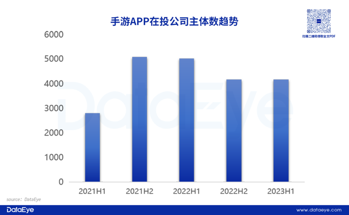 手游APP投放数据分析_游戏效果广告投放趋势_经营小游戏